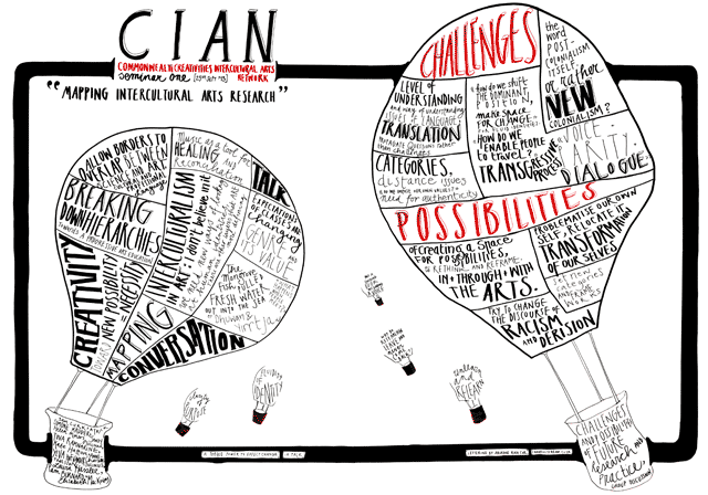 CIAN Forum 1 Visual Minutes