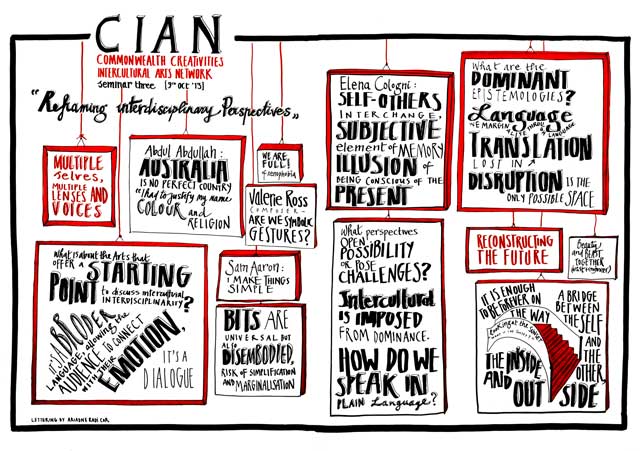 CIAN Forum 3 Visual Minutes