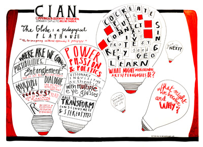 CIAN Forum 4 Visual Minutes